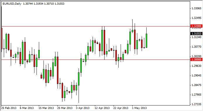 テクニカル分析:ユーロ･ドル相場-May 9, 2013